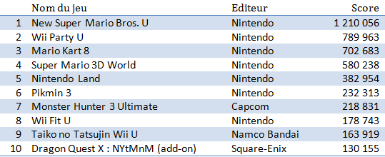 wii u classifica giochi