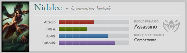 Nidalee Scheda League of Legends