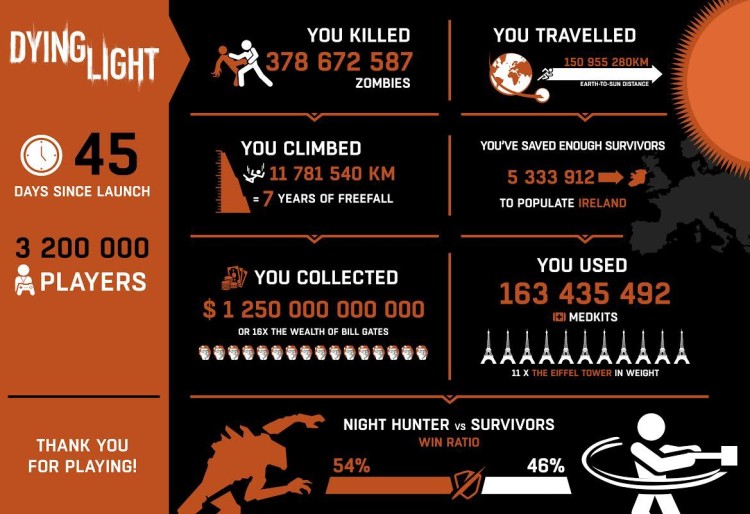 Dying Light Infografica