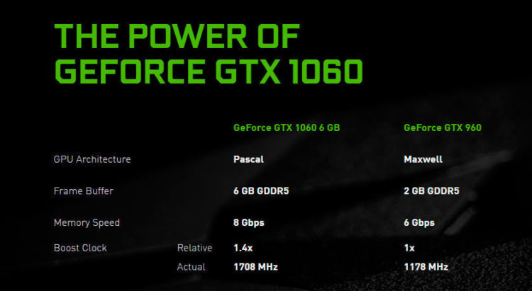 NVidia GTX 1060