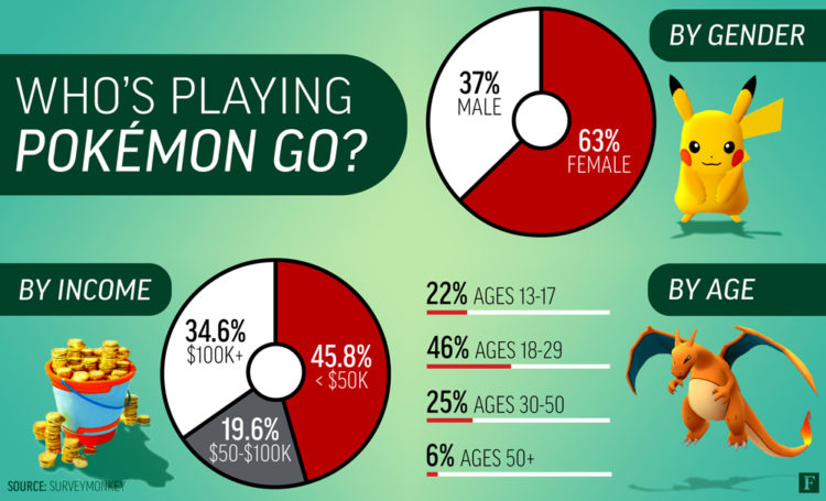 Pokémon GO