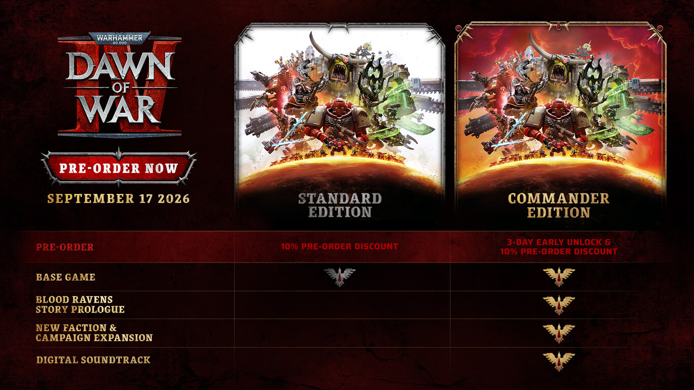 Tabella delle edizioni di Dawn of War 4